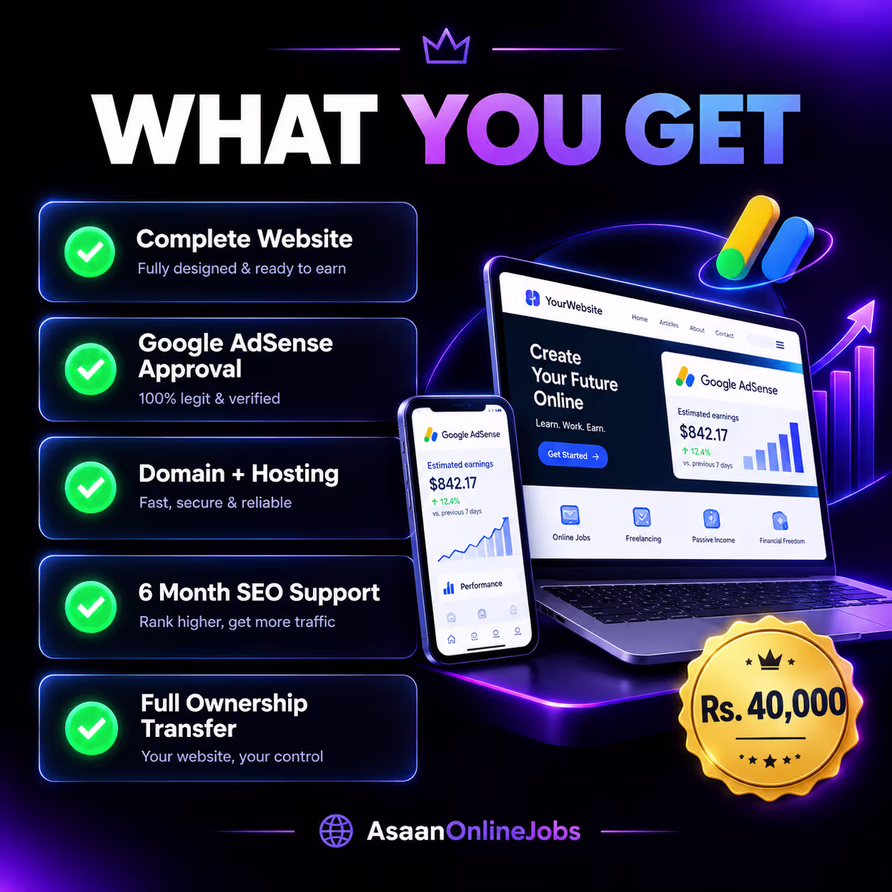 What you get — website growth package by AsaanOnlineJobs including complete website, AdSense approval, domain, hosting, SEO, AEO, GEO and 6 months full support